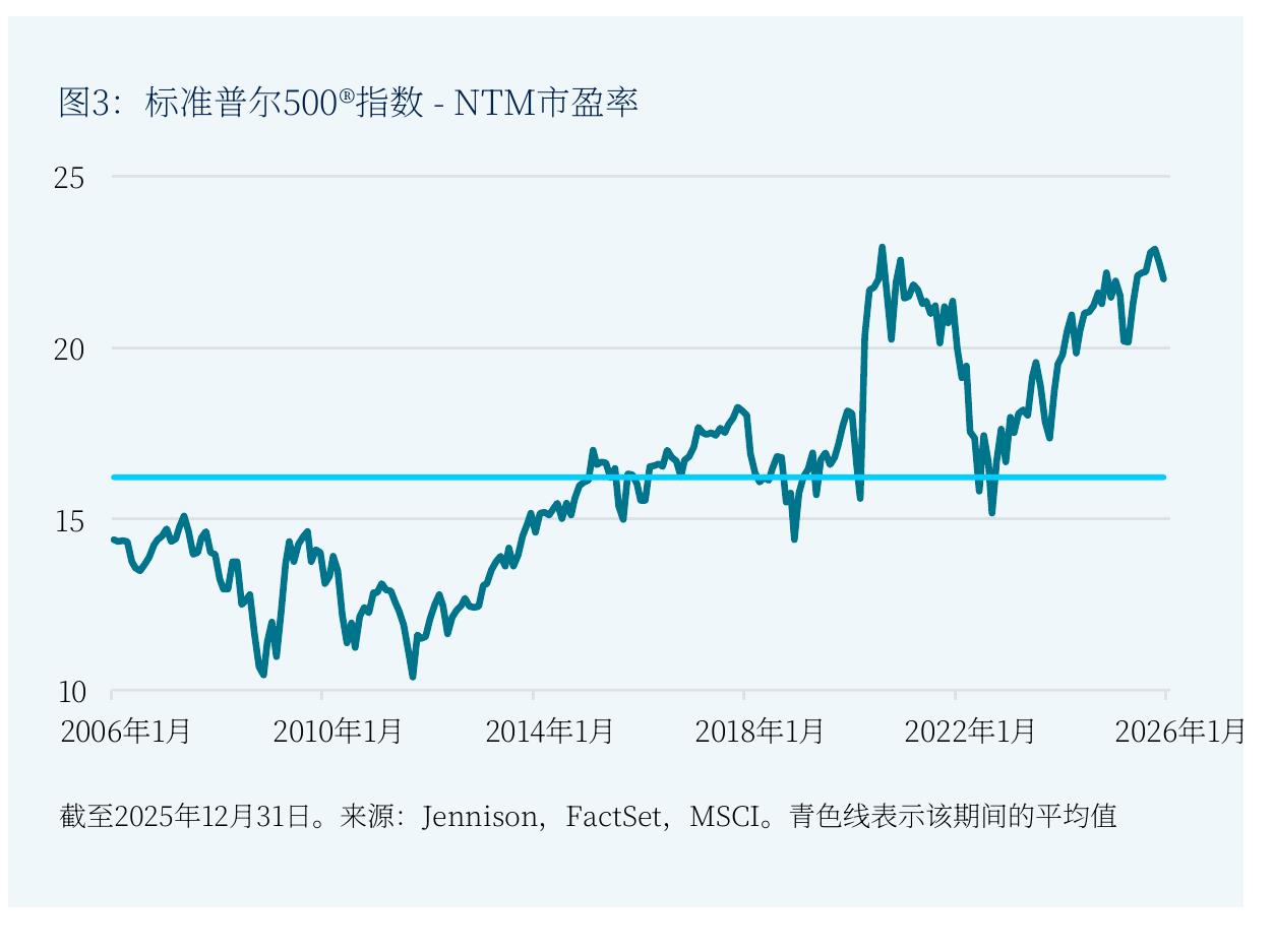 展览5：PGIM的12个月全球经济情景_第5页