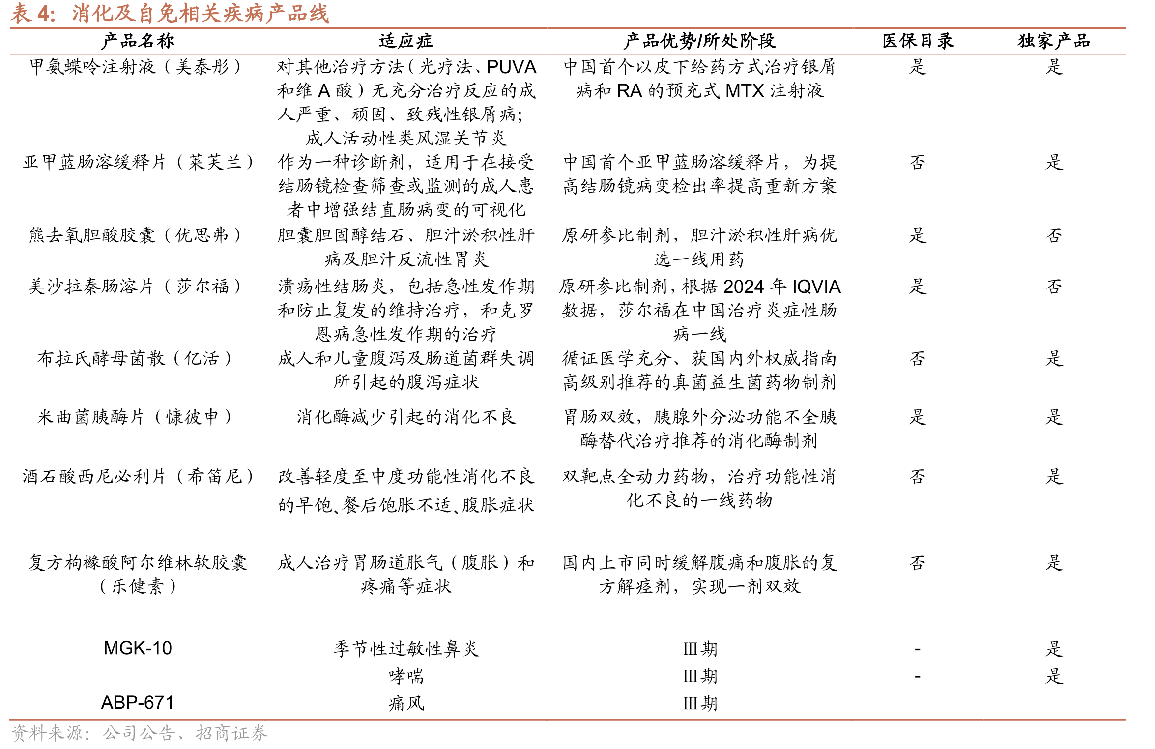 2020年全球不同区域痛风疾病发病率_第3页