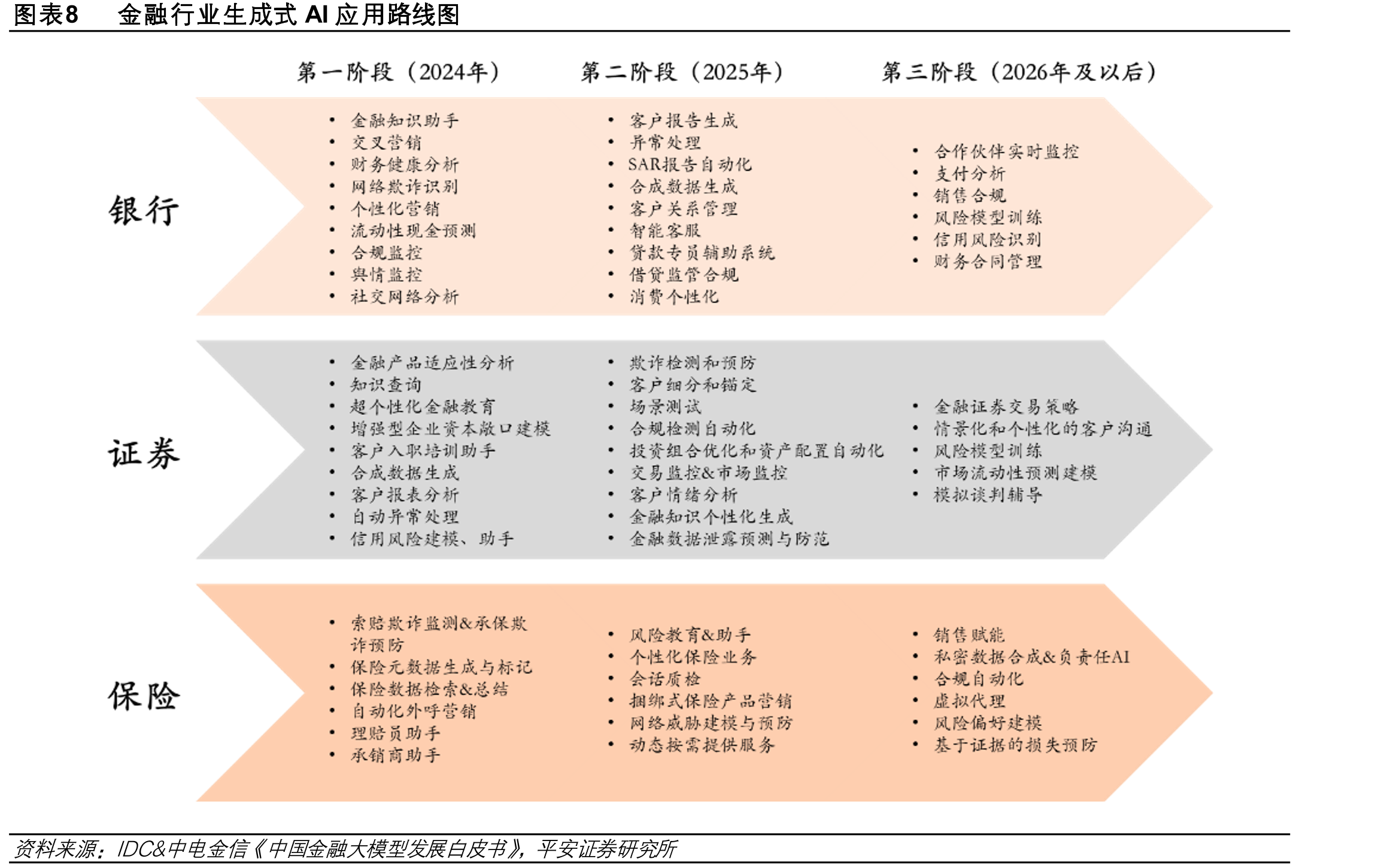 图表31京北方在AI+银行应用领域的布局及最新进展_第4页