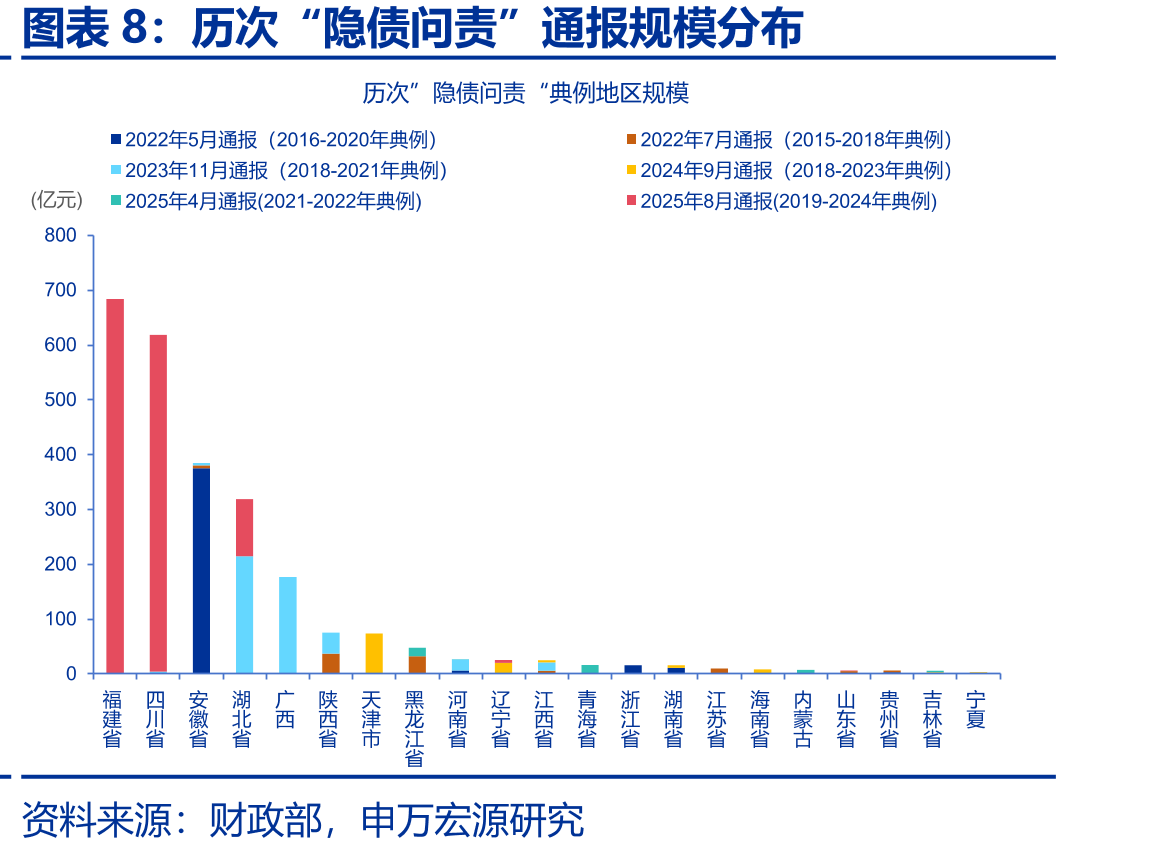 国家发改委向社会公开征求政府投资基金投向管理意见_第3页