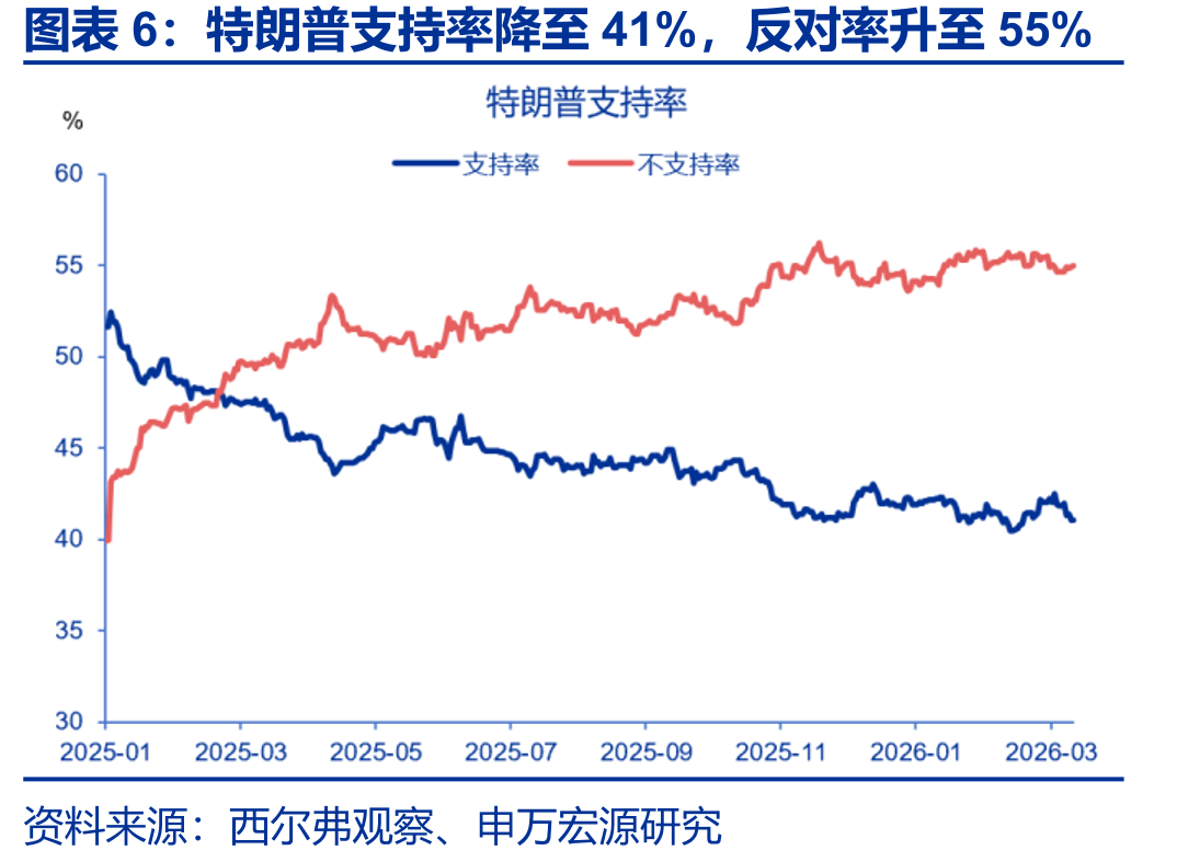 当周初申领失业金人数（非季调）_第5页