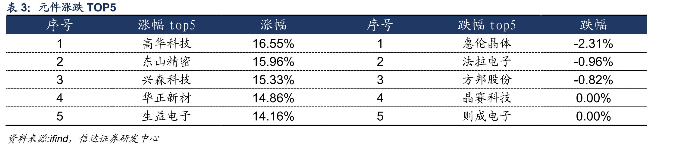 TPUv7与GB200/GB300对比_第4页