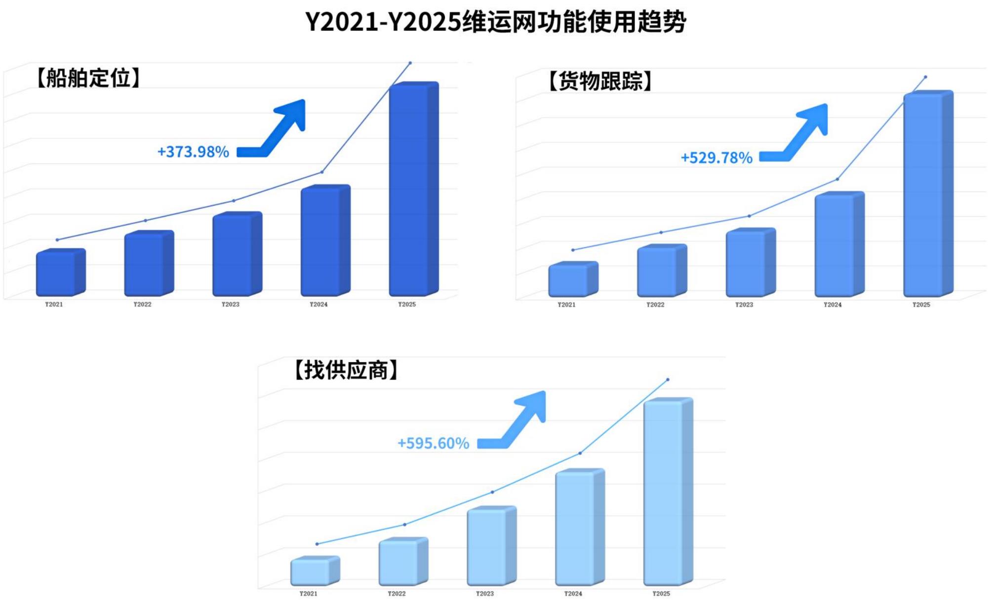Y2025维运网综合服务与单一服务供应商占比_第2页