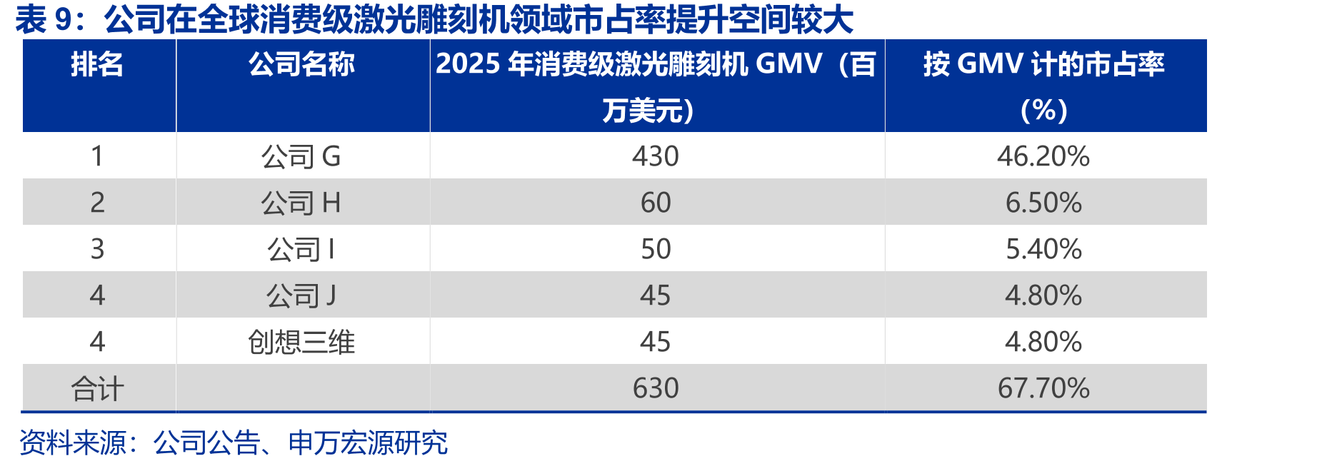预计2026E–2030E全球3D打印产业市场规_第2页