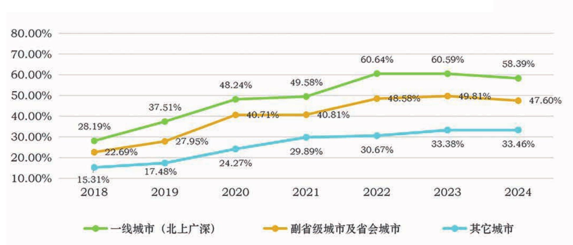 2018-2024年中国酒店客房数动态结构图_第2页