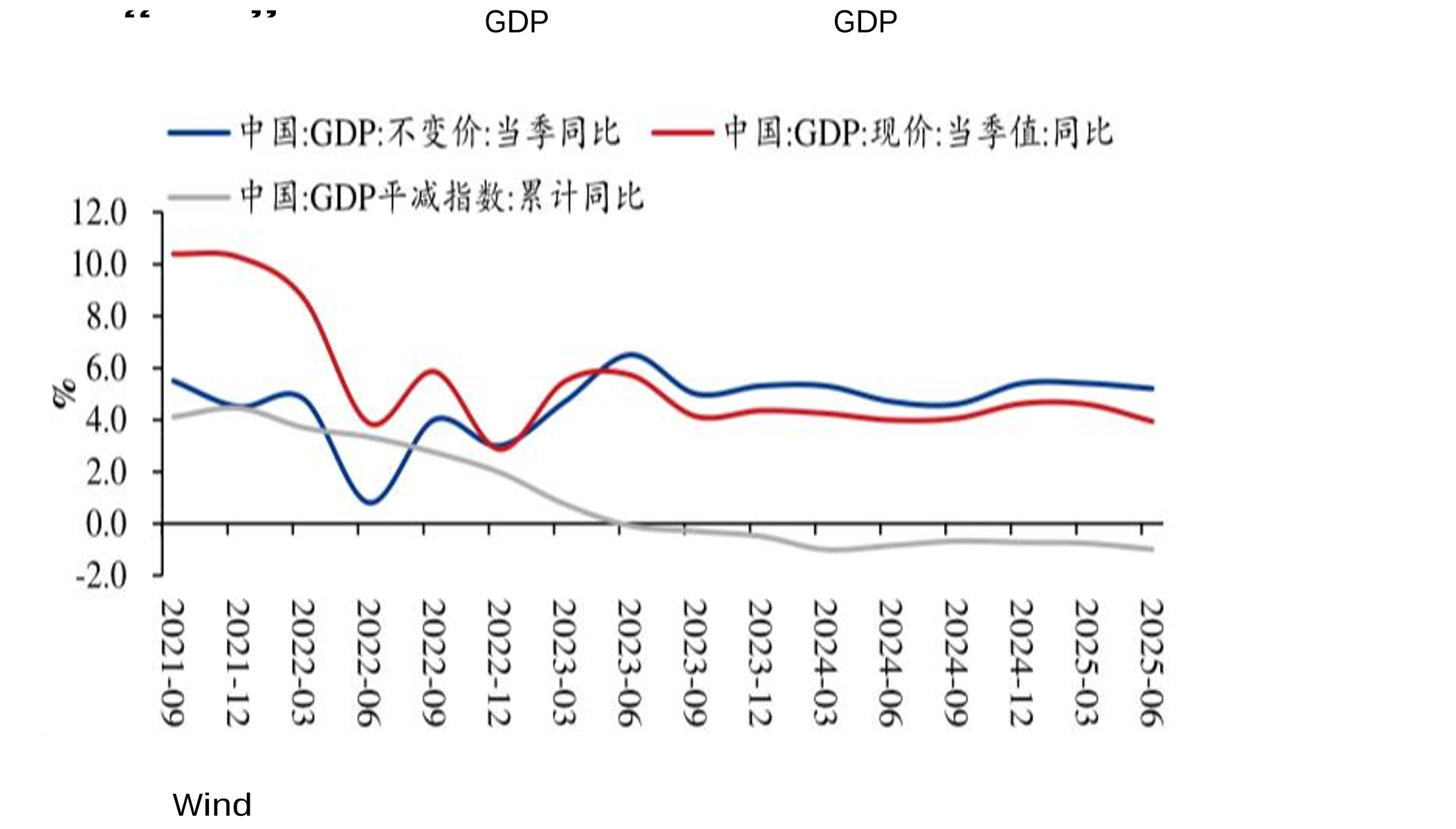 2023年1-9月百强房企单月业绩规模及同比变动（亿元）_第3页