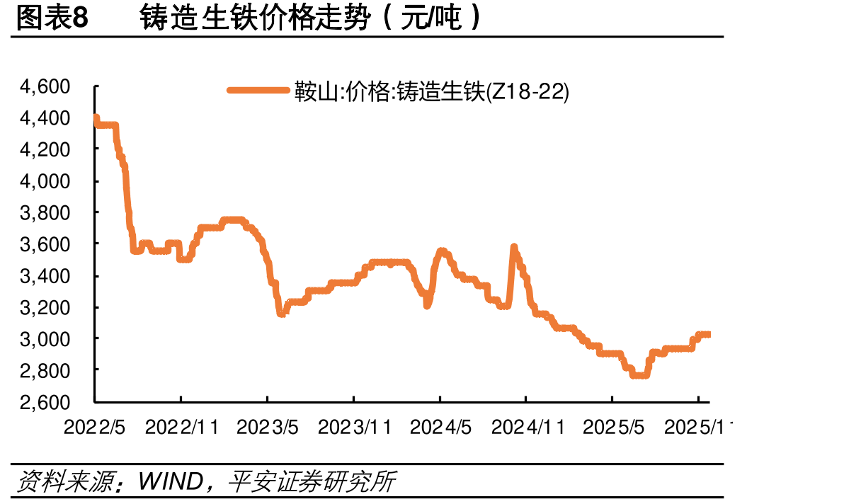图表18TOPCon电池格走势（元/W）_第2页