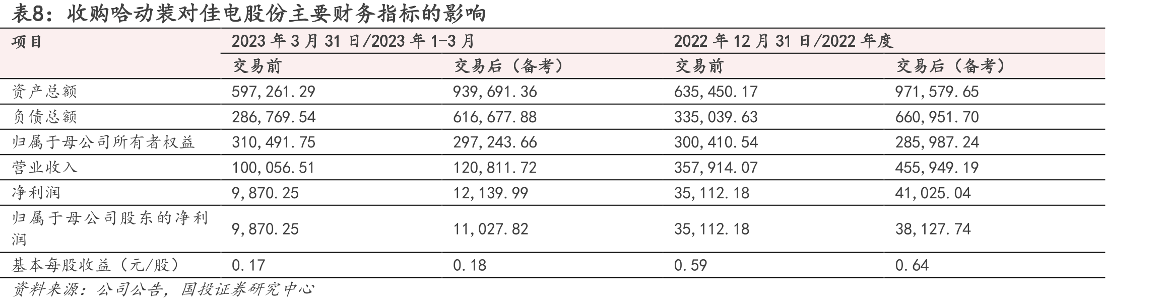 图10.中国交流电动机产量（万千瓦）_第3页