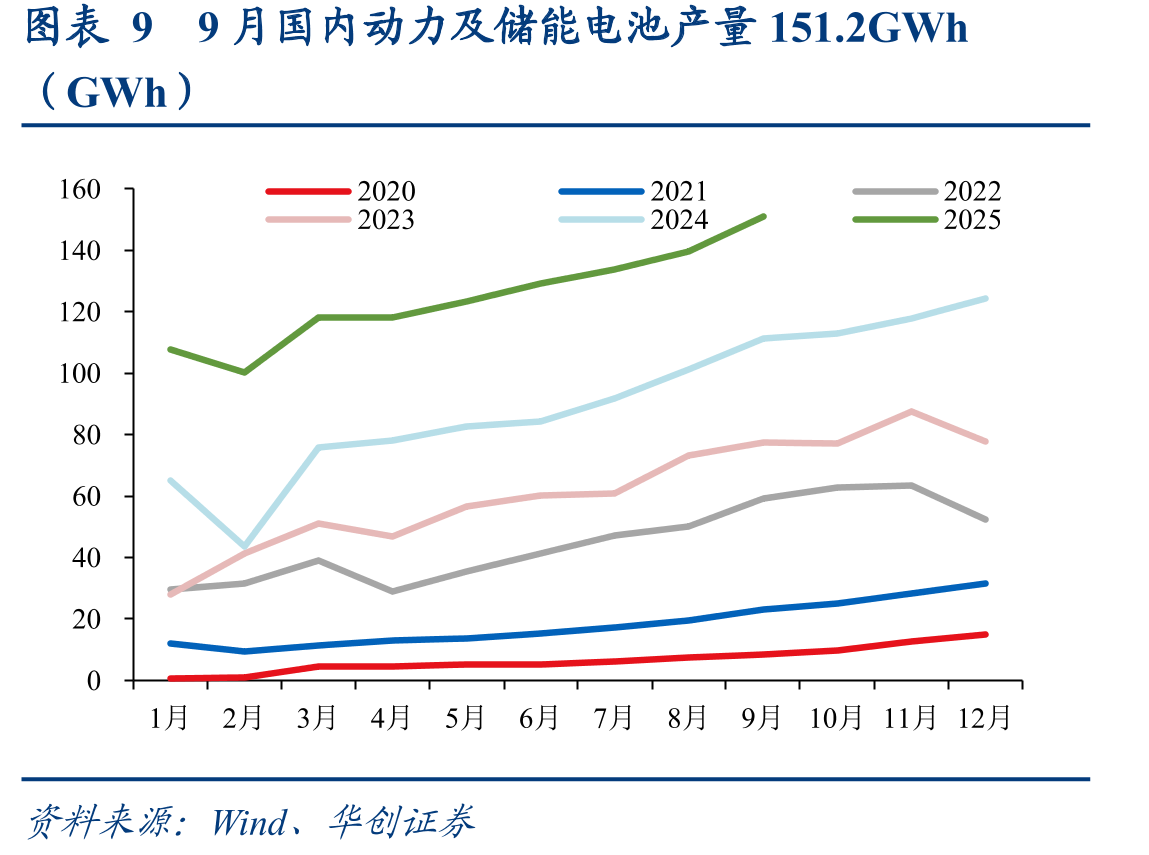 图表18本周全国碳市场排放交易价格环比+3.18%_第2页