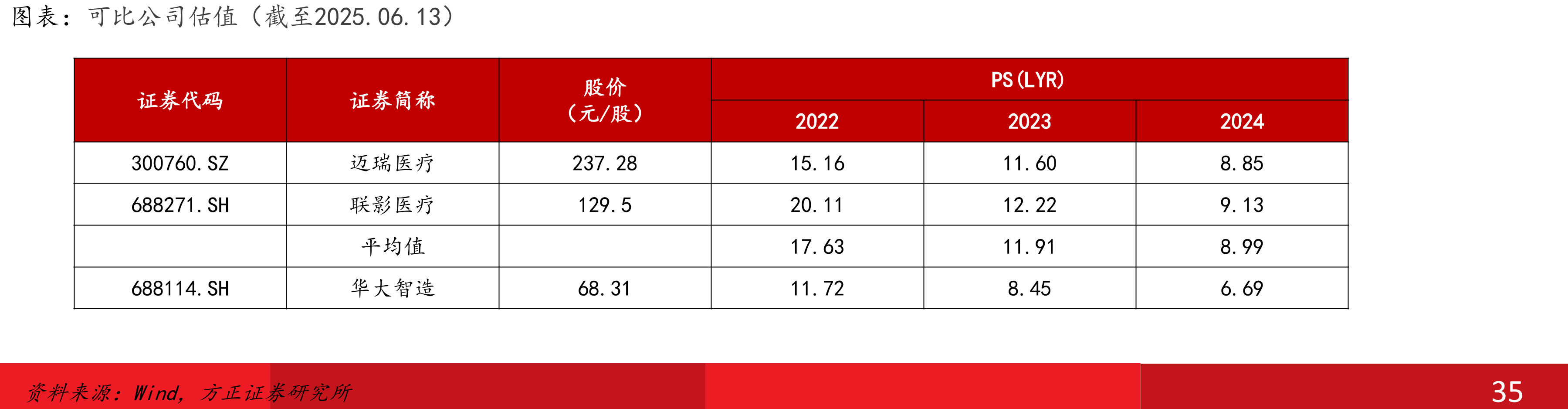 全球基因测序仪与耗材市场_第5页
