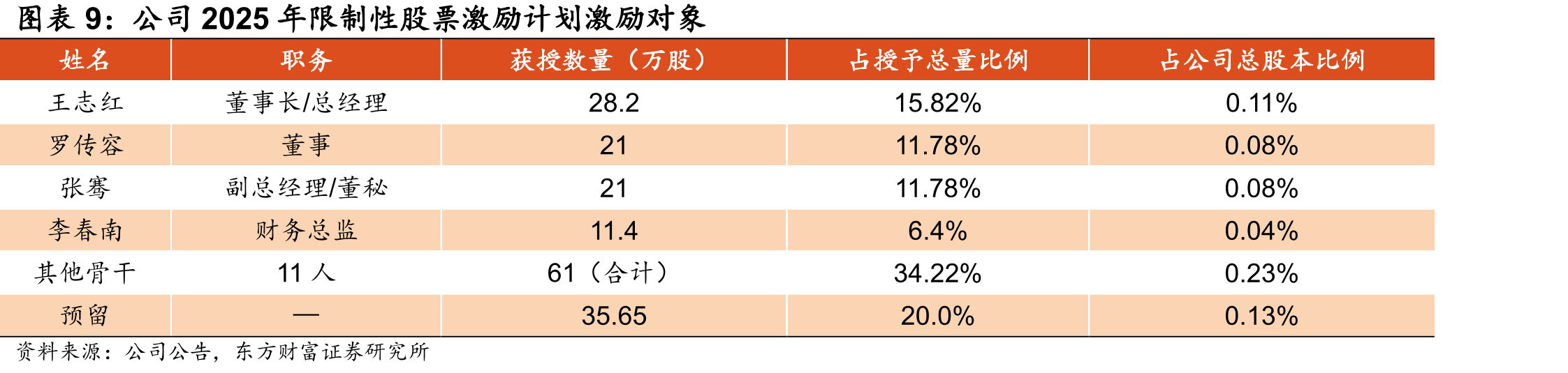 2020年至今中国LNG出厂价格指数_第2页