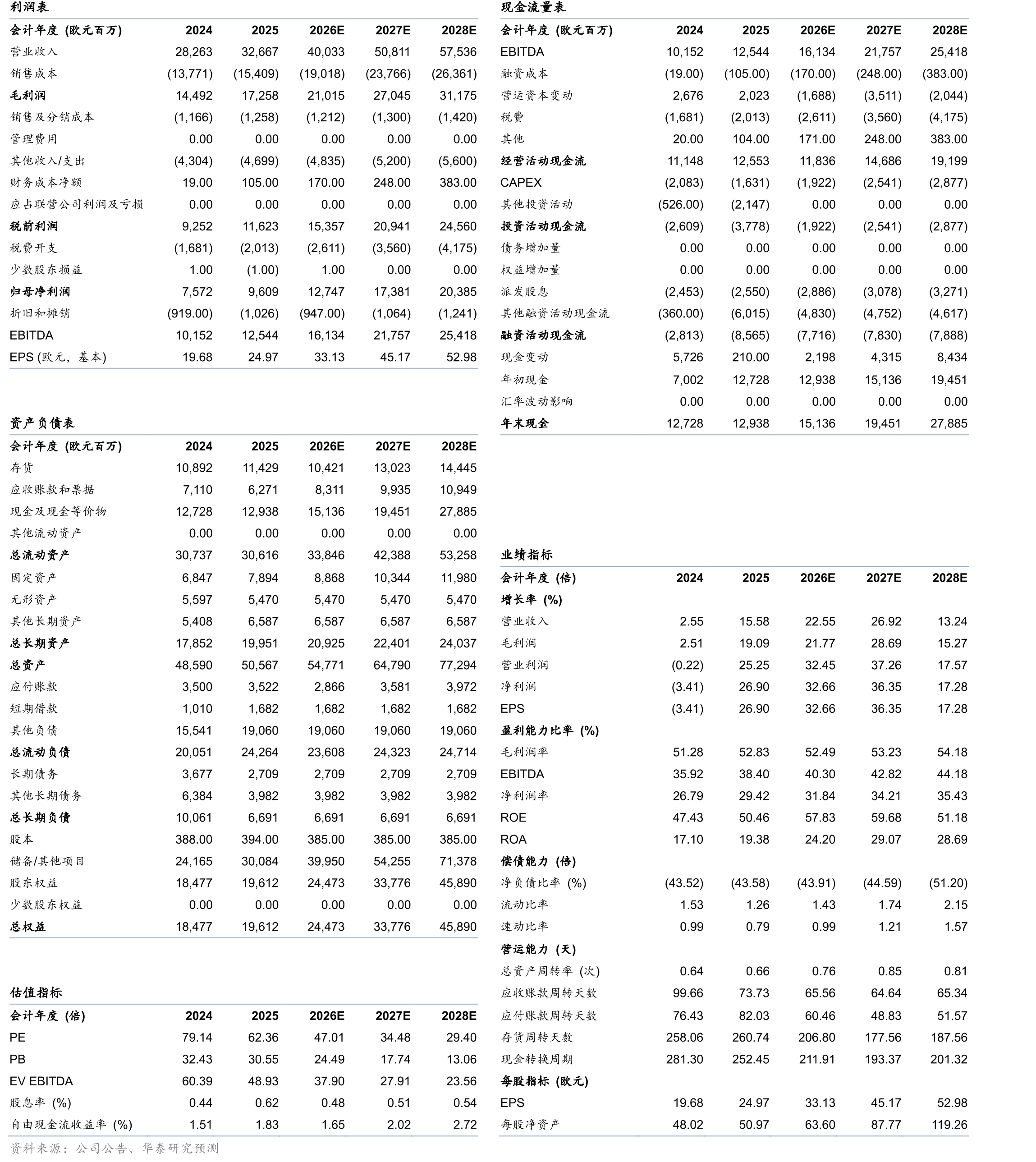 ASML中国大陆市场收入及占比vsASML中国大陆收入占中国大陆设备厂商收入合计（1Q22-1Q26）_第2页