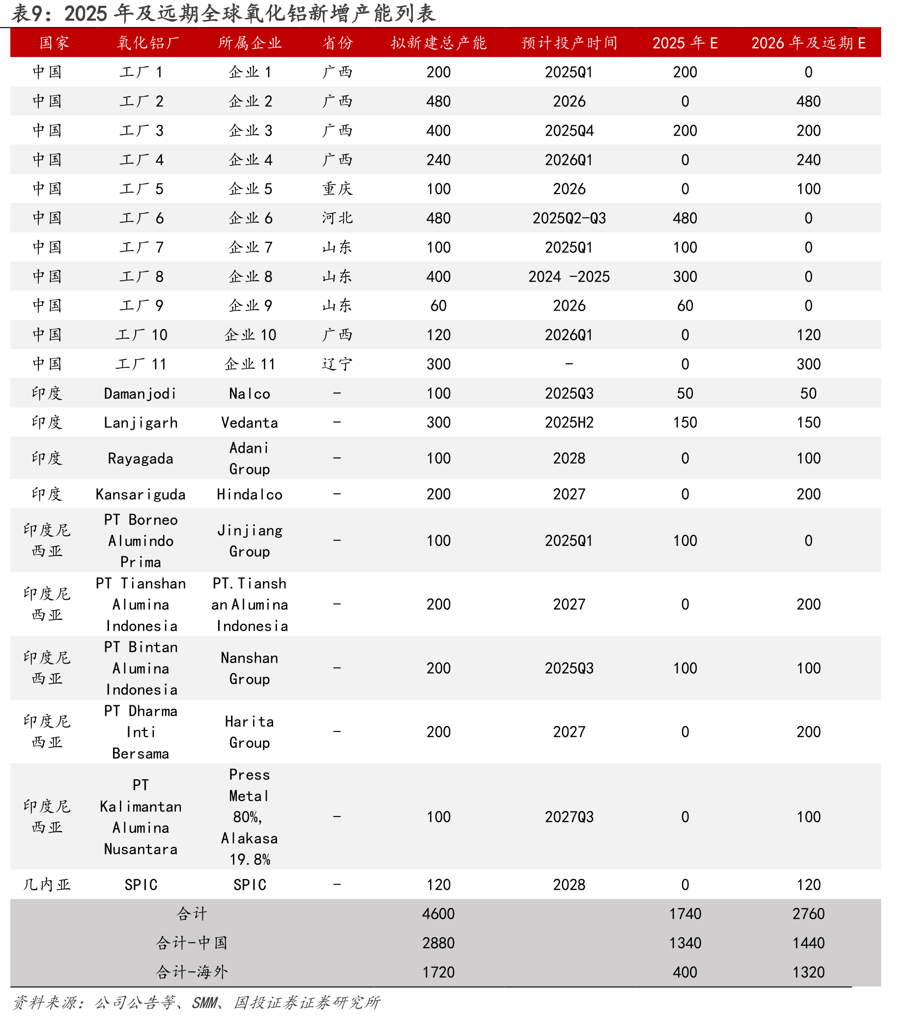图58.2018-2025年第一批钨矿开采指标情况_第4页