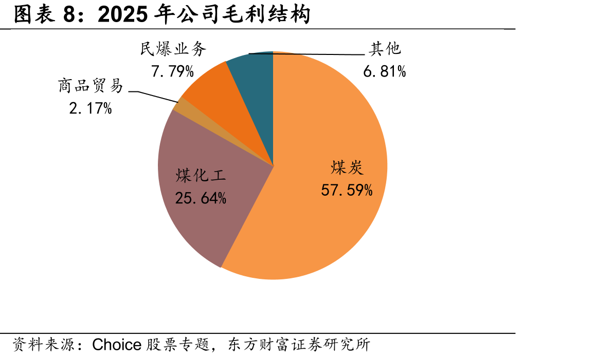 中国甲醇进口量（万吨）_第3页