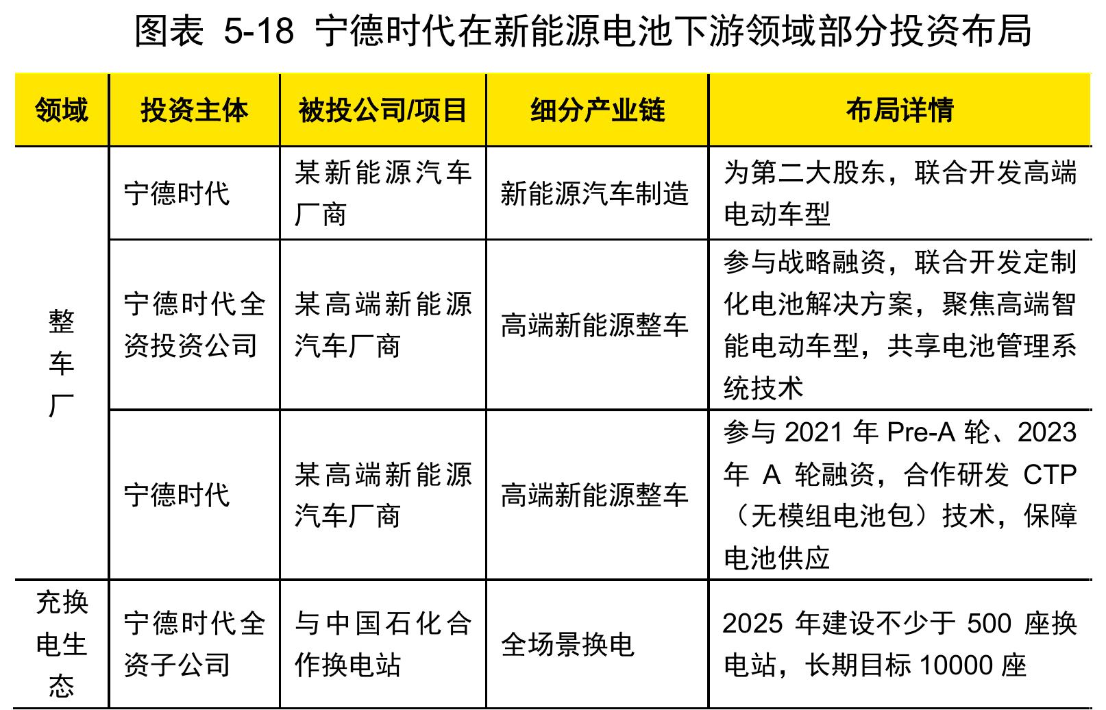 石油天然气行业股权融资规模_第2页