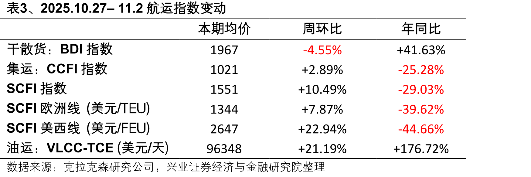 图1、国内机票平均价格（元）_第3页