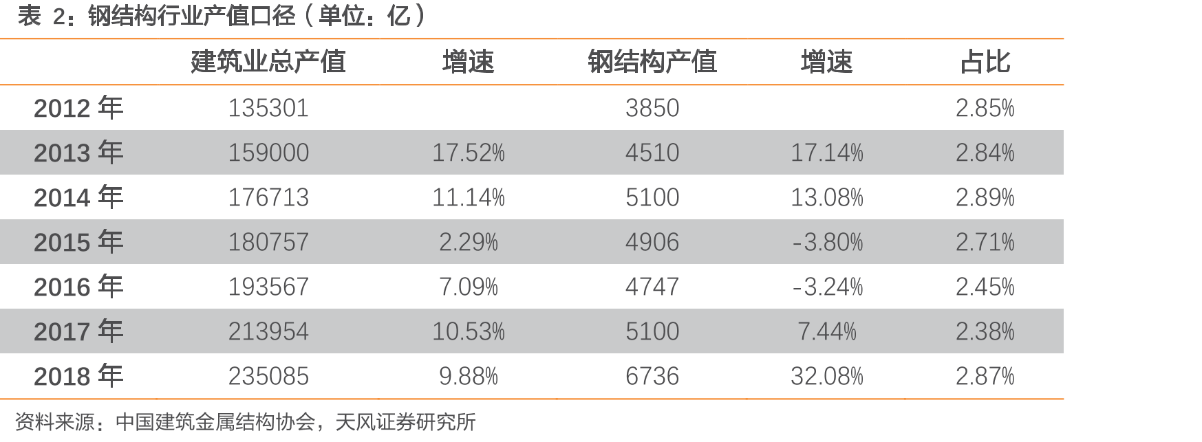 公司16-20年新签订单金额柱状曲线图（亿元）_第4页