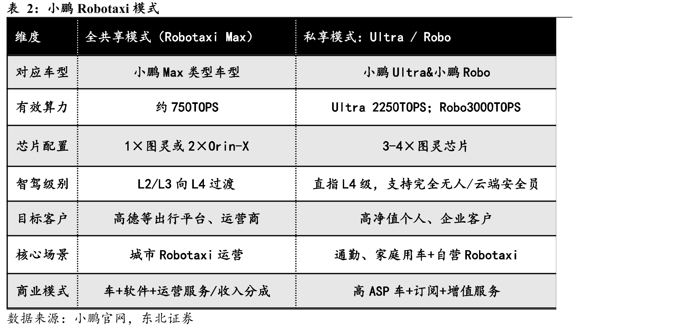 2019-2025Q3年小鹏汽车营收变化（左轴，单_第5页
