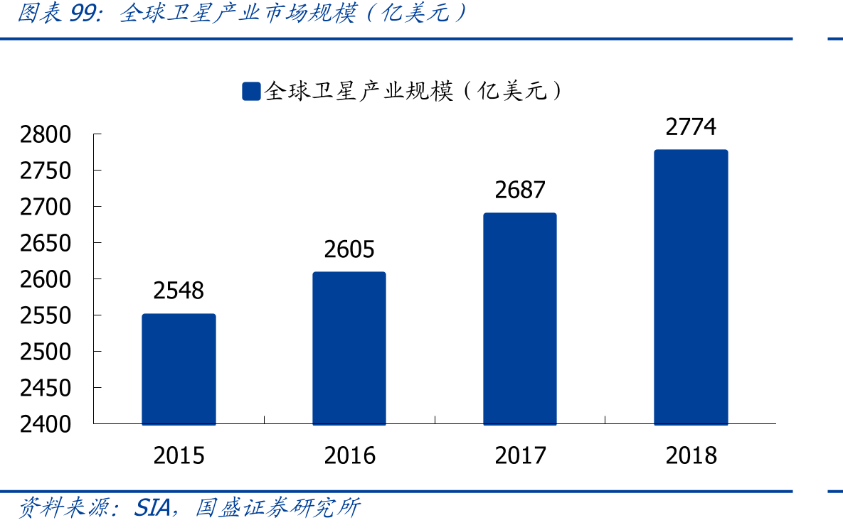 睿创微纳历年营收情况_第3页