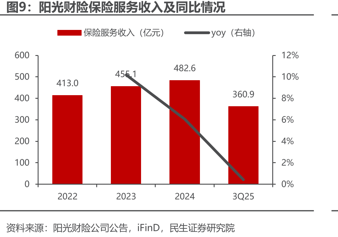 阳光人寿偿付能力充足率情况_第2页