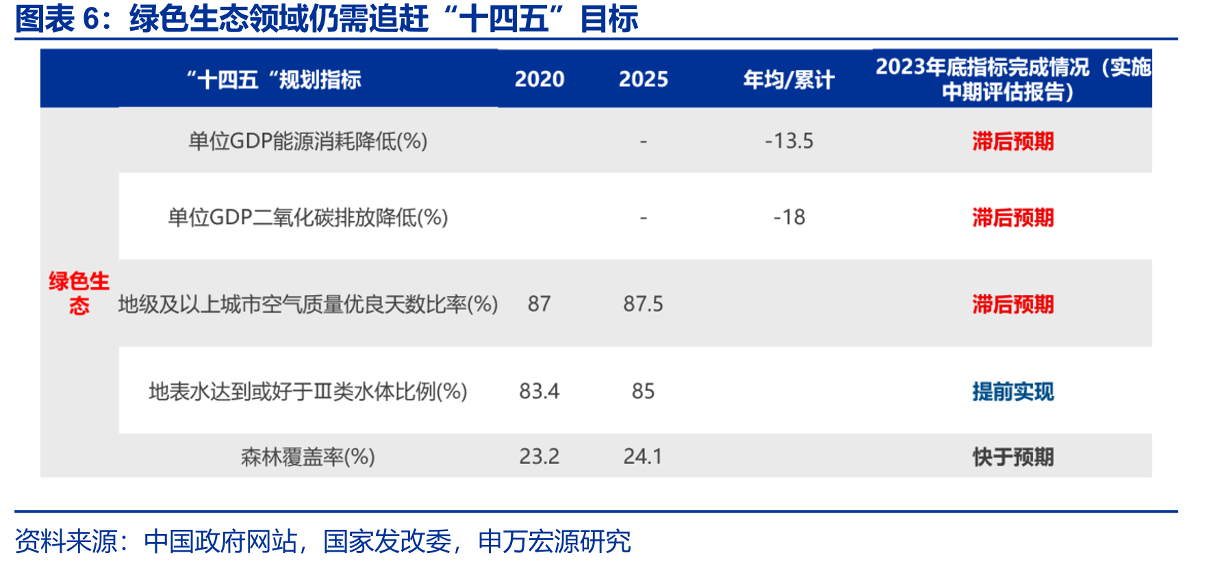 2026年全国能源工作会议_第5页