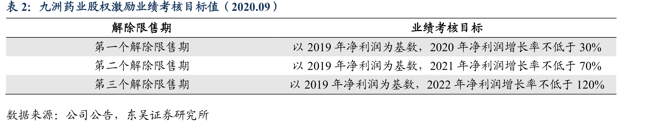 九洲药业API毛利组成（2019）_第5页