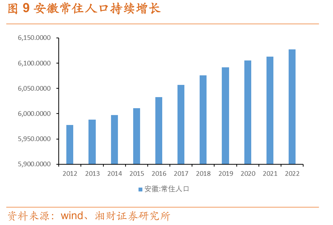 图18徽酒四杰营业收入（亿元）_第4页