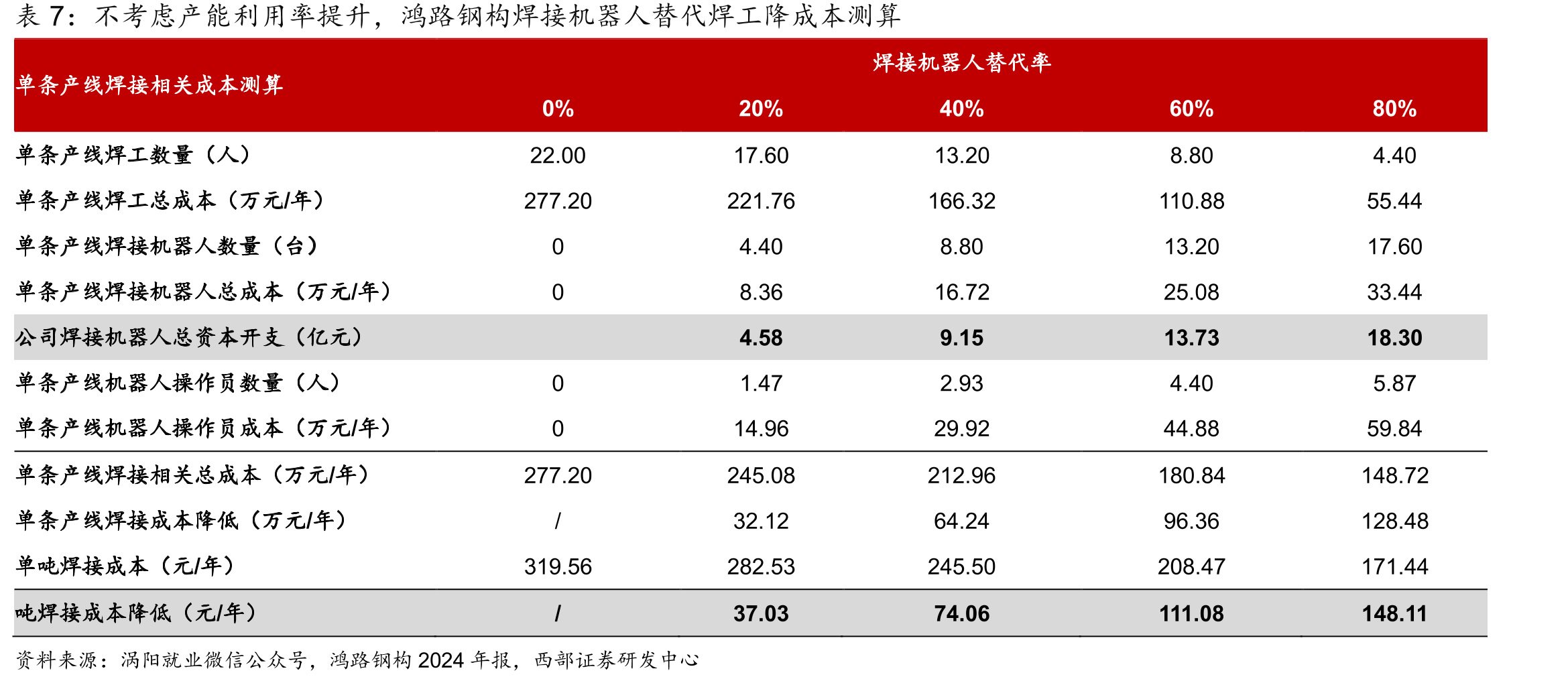 中国新开工装配式建筑面积及增长情况_第5页