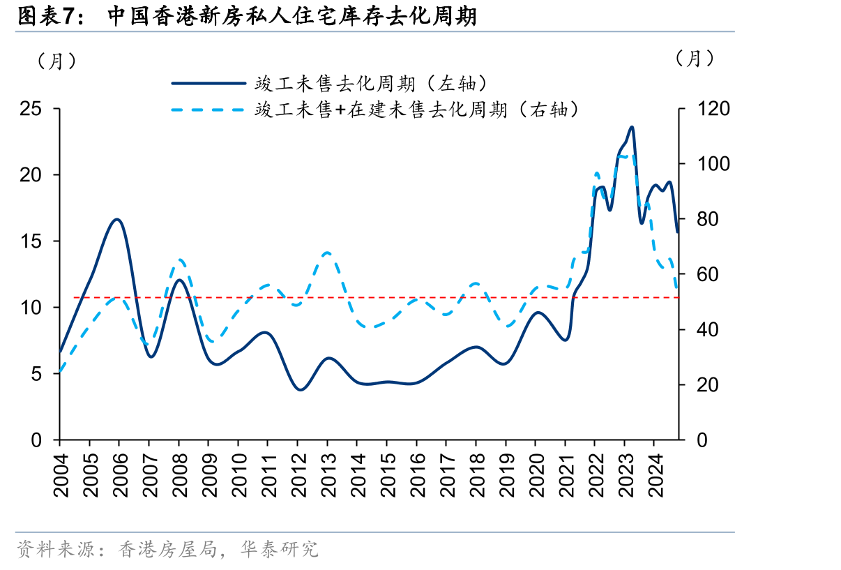中国香港商业不动产租金指数_第5页