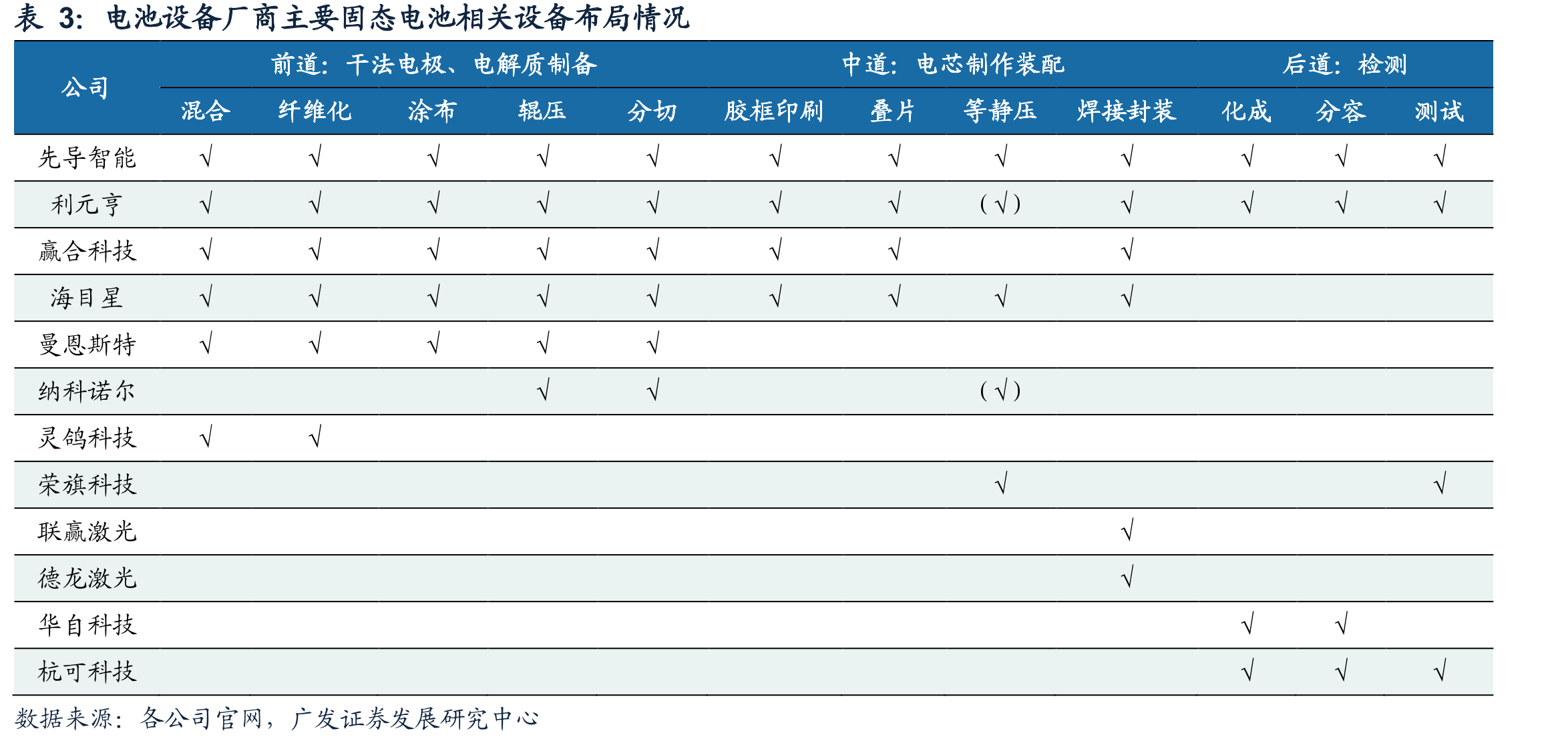 锂电设备2016-2025年股价复盘_第4页