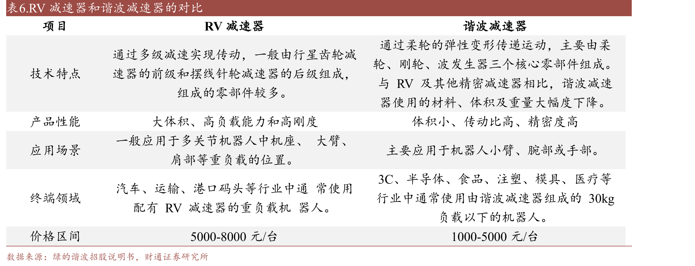 图32.电动机分类（按照用途和结构）_第5页