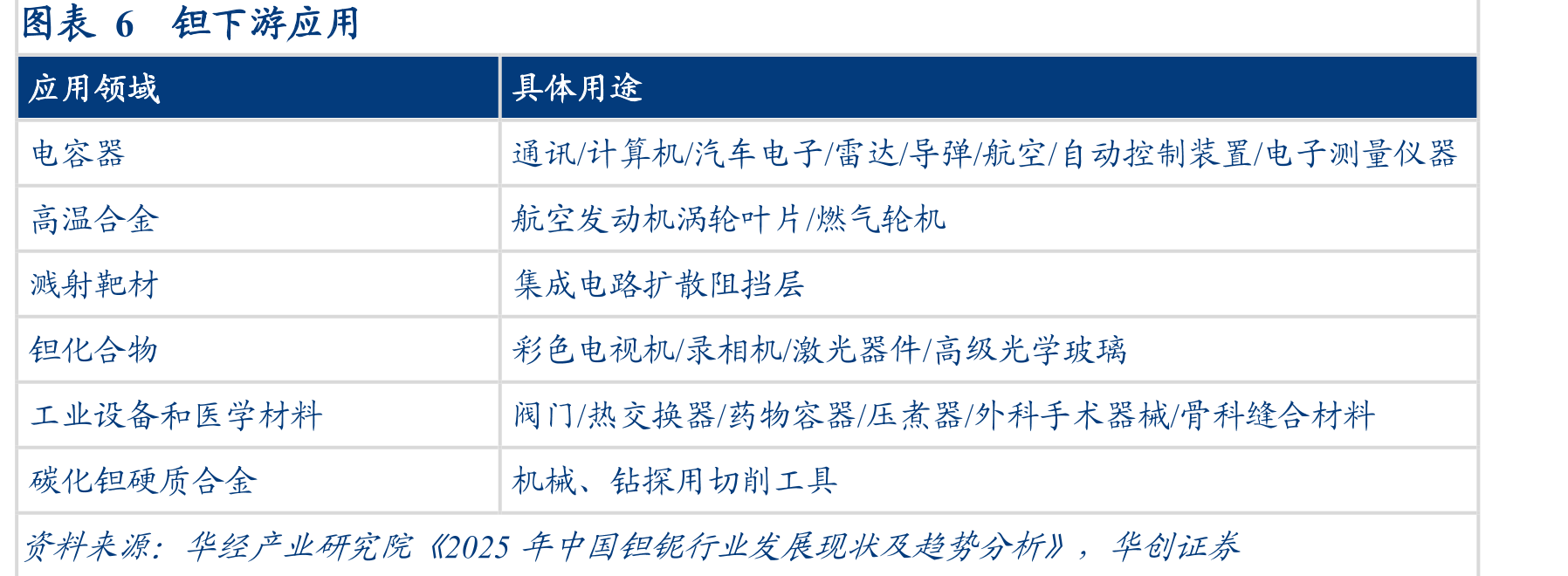 图表142024年以来锡价格持续上涨_第4页