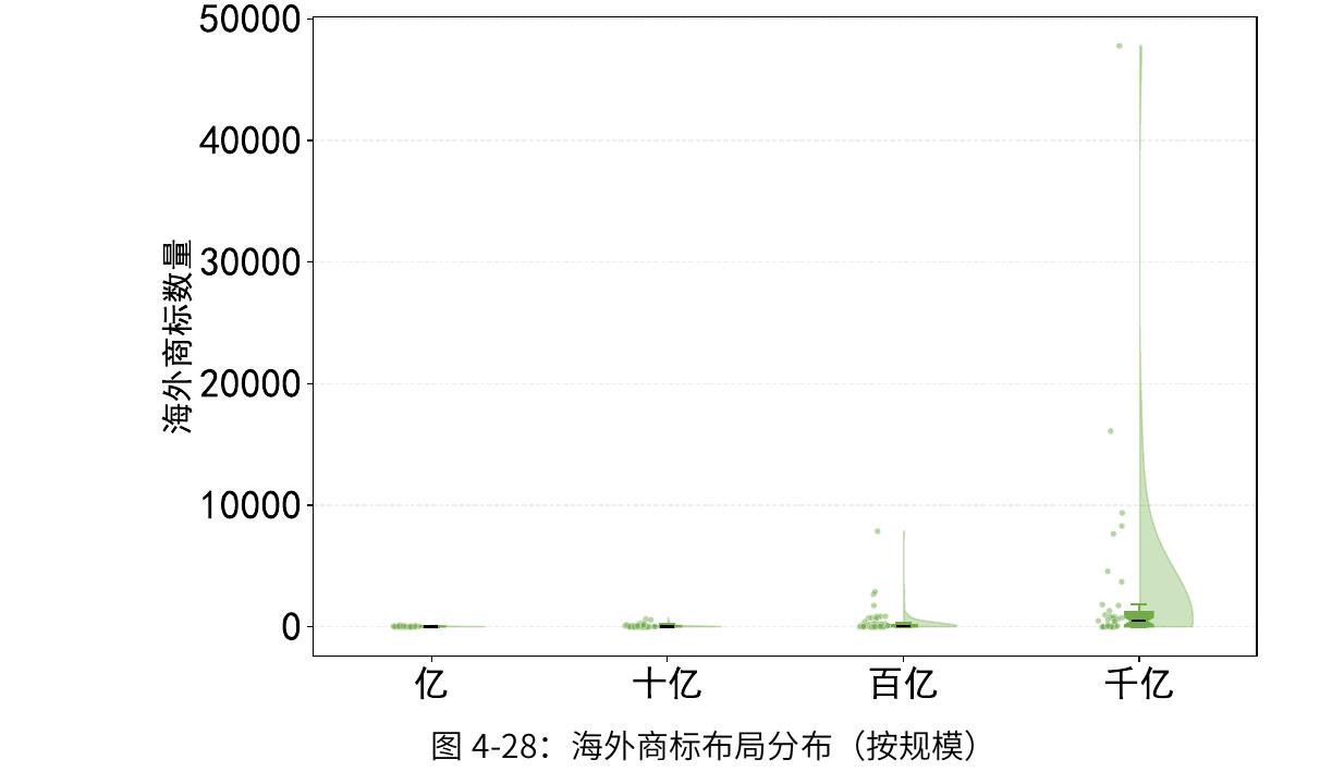 表4-3：国有和民营企业科创七力比较_第5页