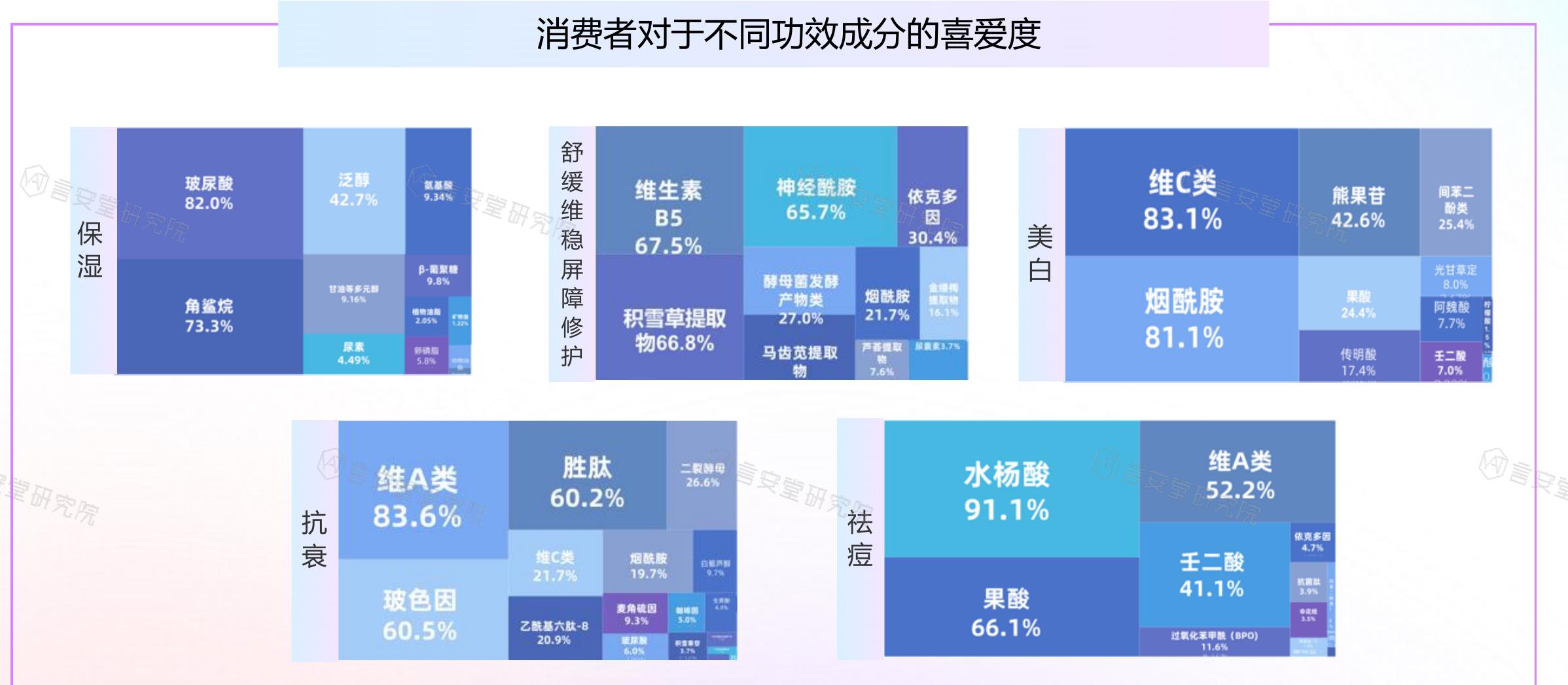 敏感肌症状出现频率_第4页