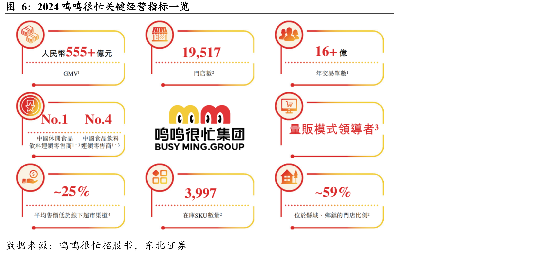 2024鸣鸣很忙关键经营指标一览