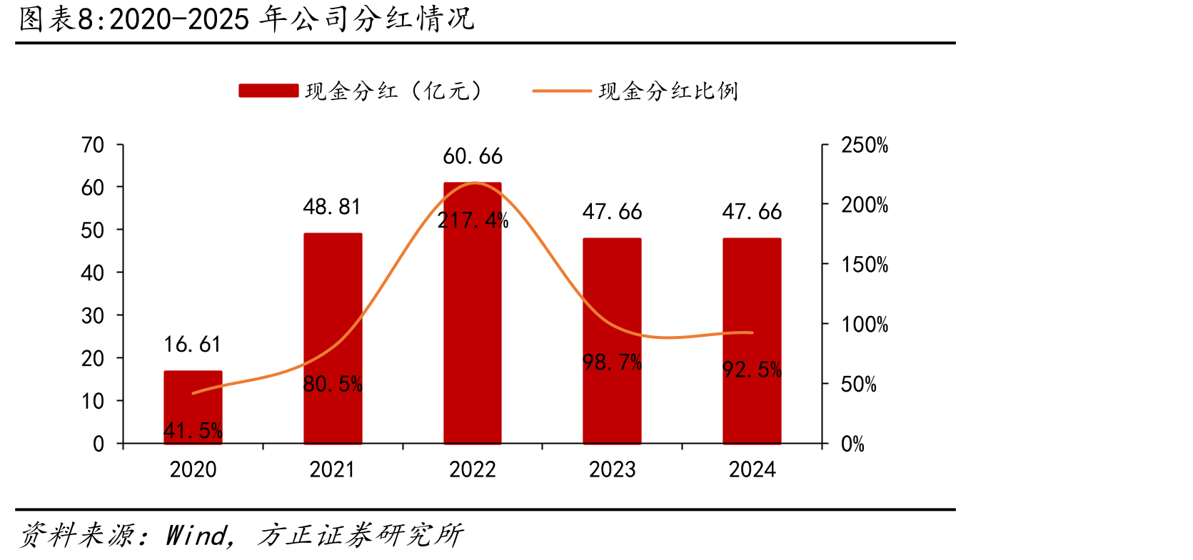 分众与新潮传媒点位布局对比（截至2024年末）_第3页