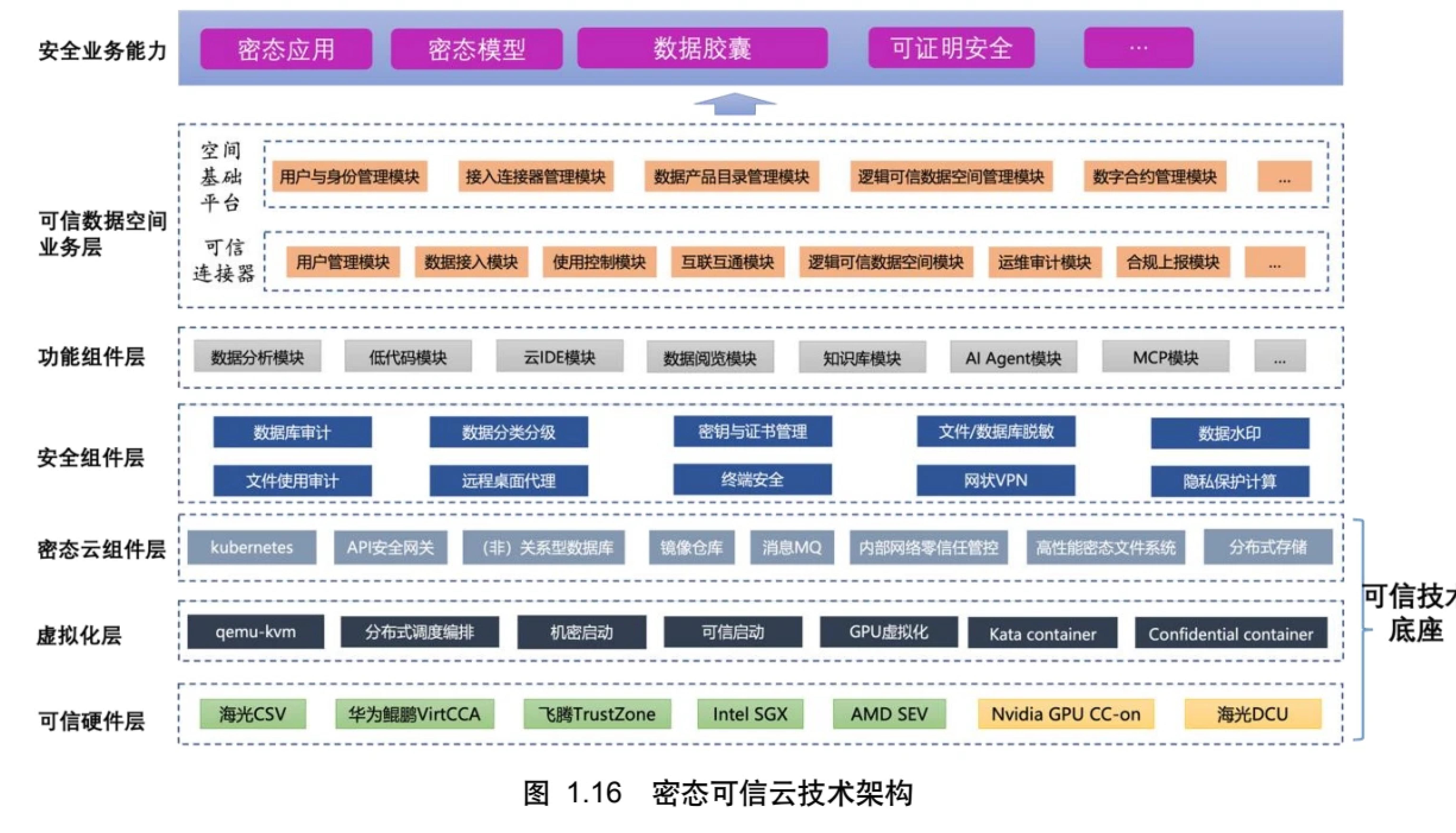 图1.2 智能化威胁暴露管理里（AEV）体系_第3页