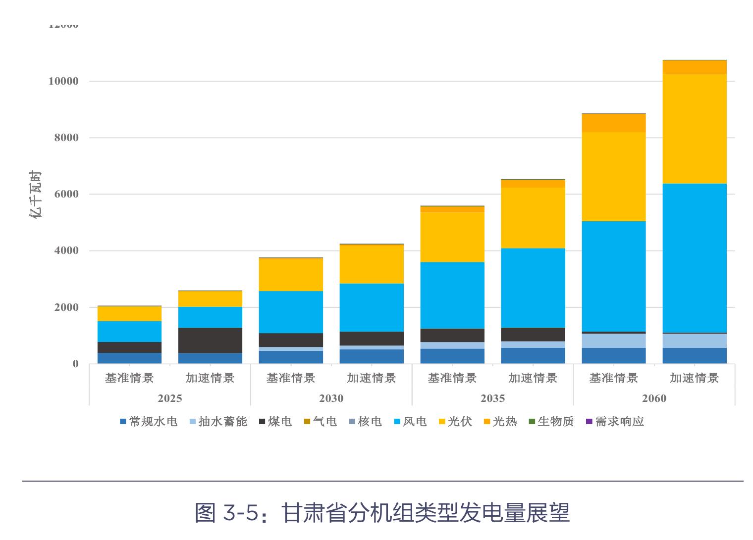 图3-2：2020年~2024年甘肃省发电装机容量_第5页