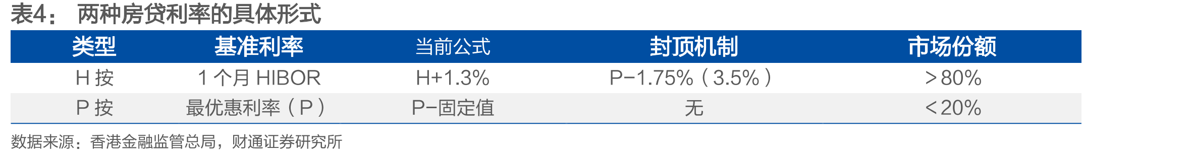 HIBOR经历2025年5月的大幅下降后有所回升_第4页