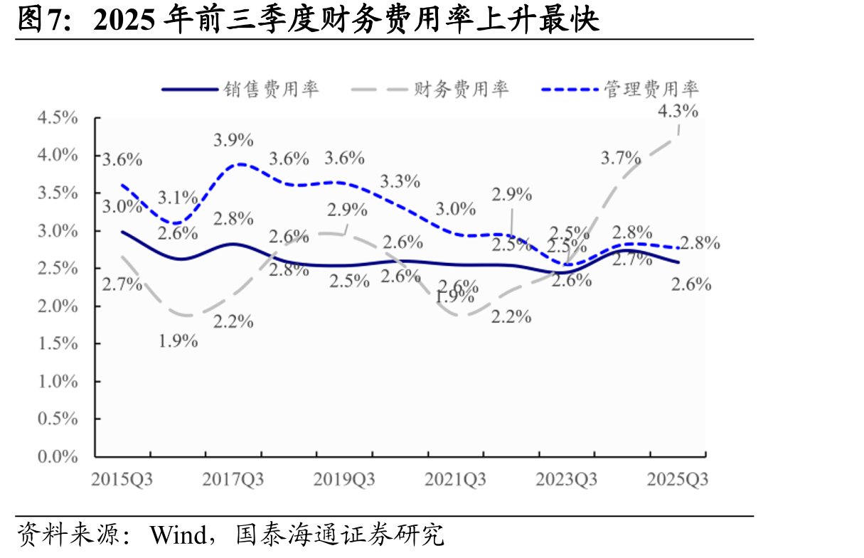 2025年前三季度重点房企净利率扣除投资收益_第5页
