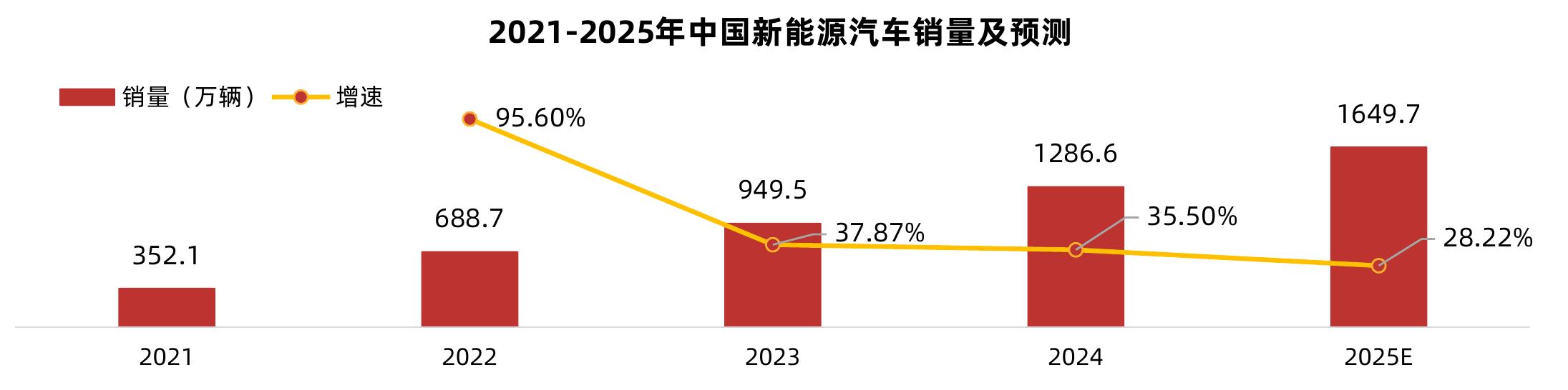 中国固态电池市场将在2027年前后迎来市场规模的转折点，各大车企将小规模量产装车。预计2030年后实现大规模量产，市场规模_第2页
