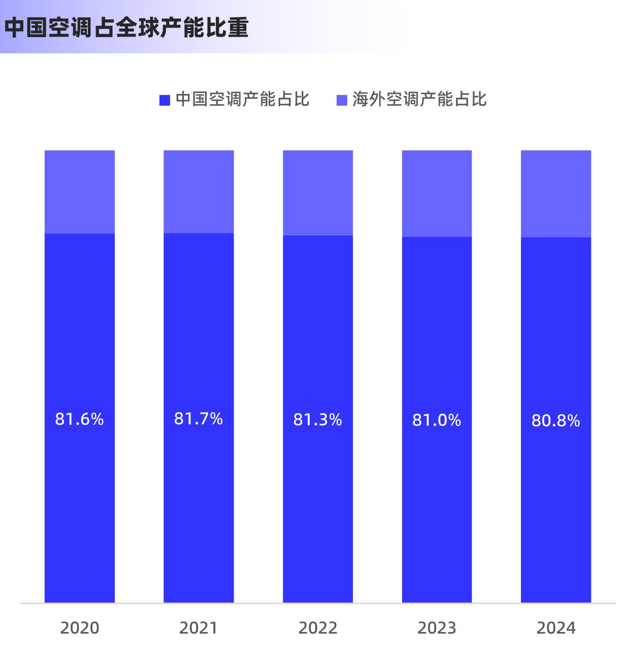 我国空调维修及作业费用统计表_第5页