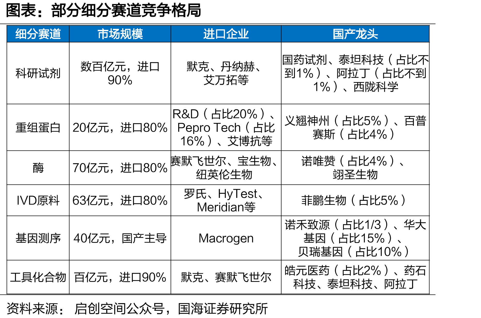 生命科学工具分类_第3页