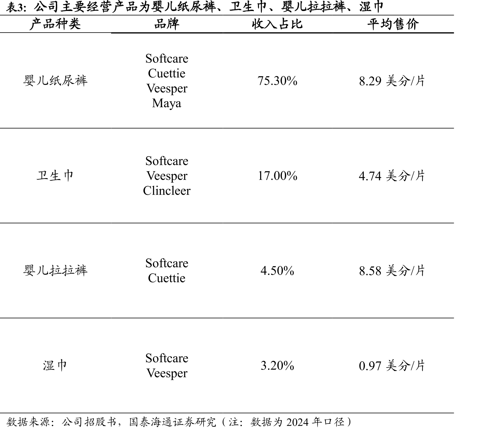 FY2024宝洁在IMEA地区恢复收入正增长_第3页