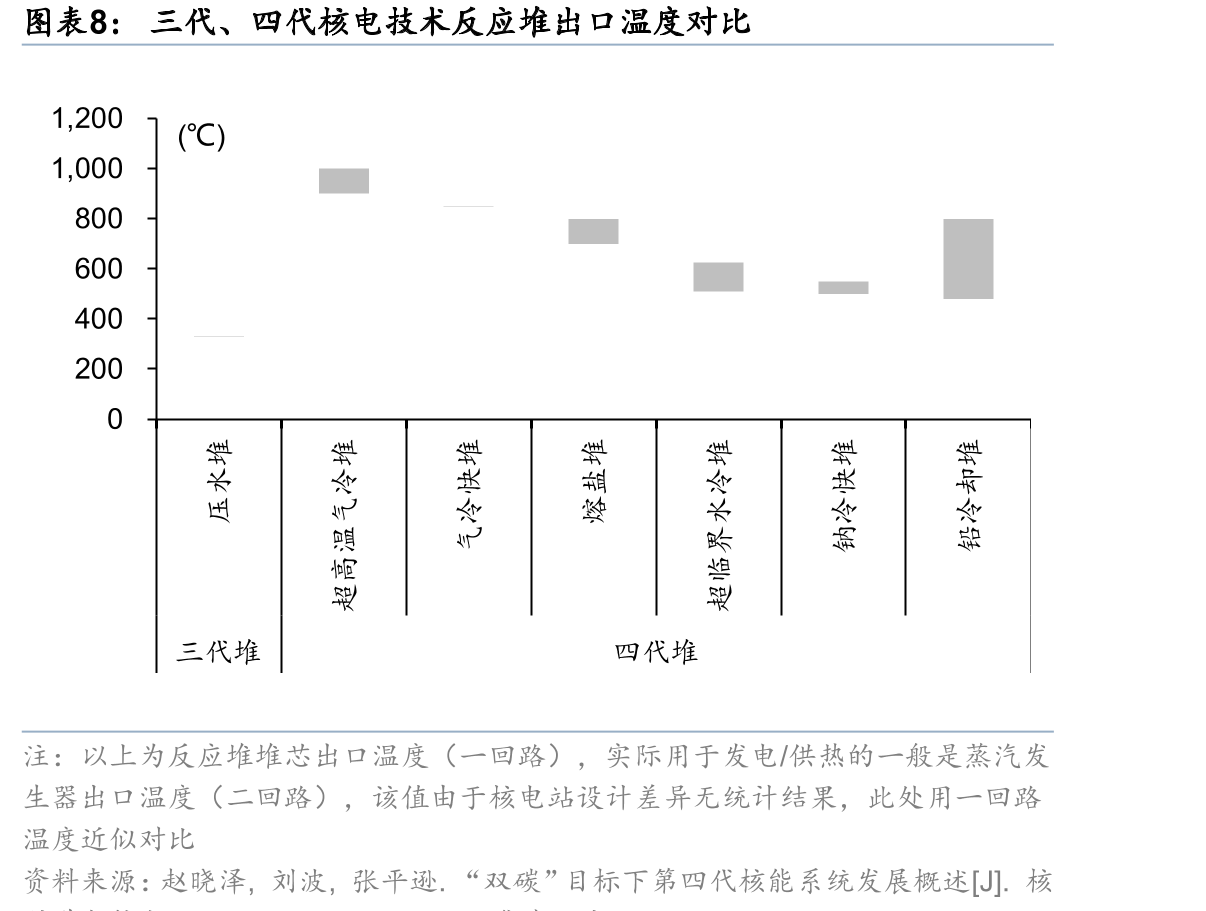 核反应堆共性设计结构（以压水堆电站为例）_第5页
