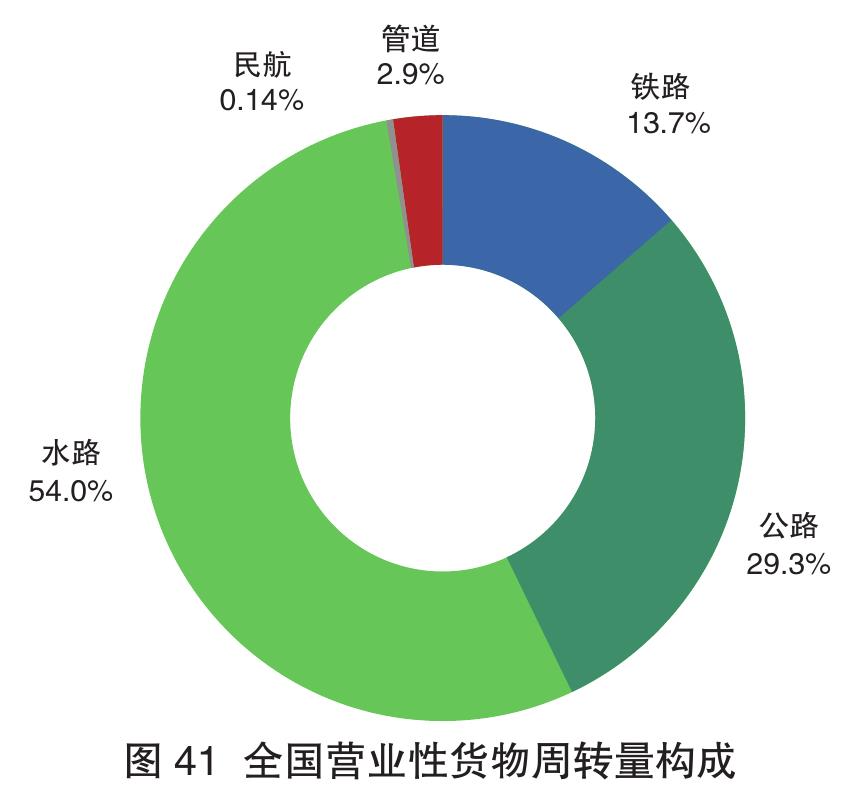 国IV 入国 国Ⅲ 图15 全国新生产机动车排放标准实施进度_第4页