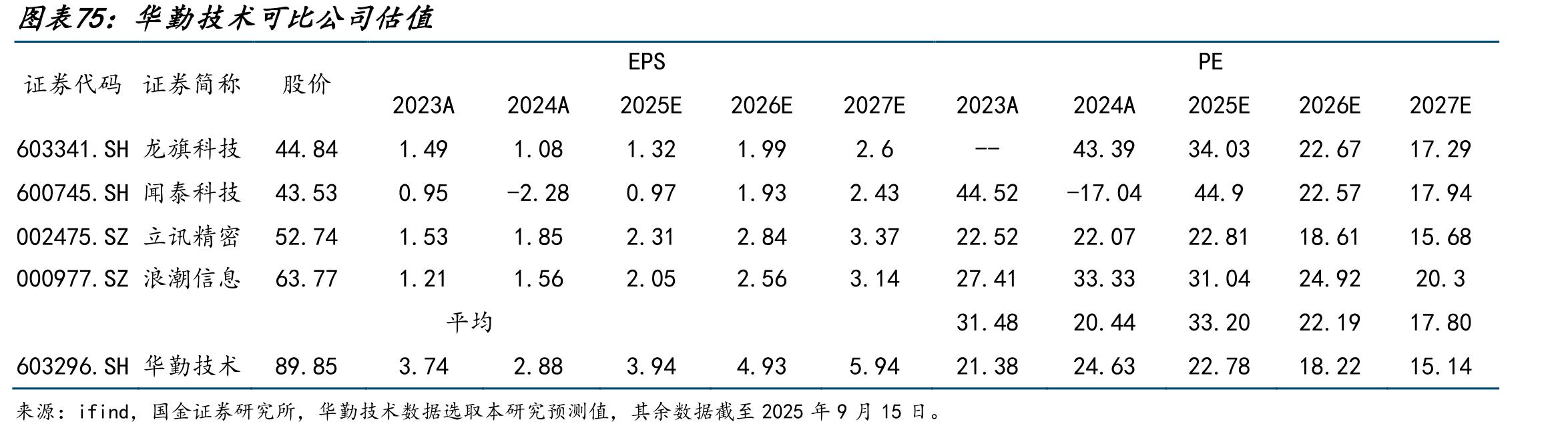 全球PC年度出货量稳中有升_第5页
