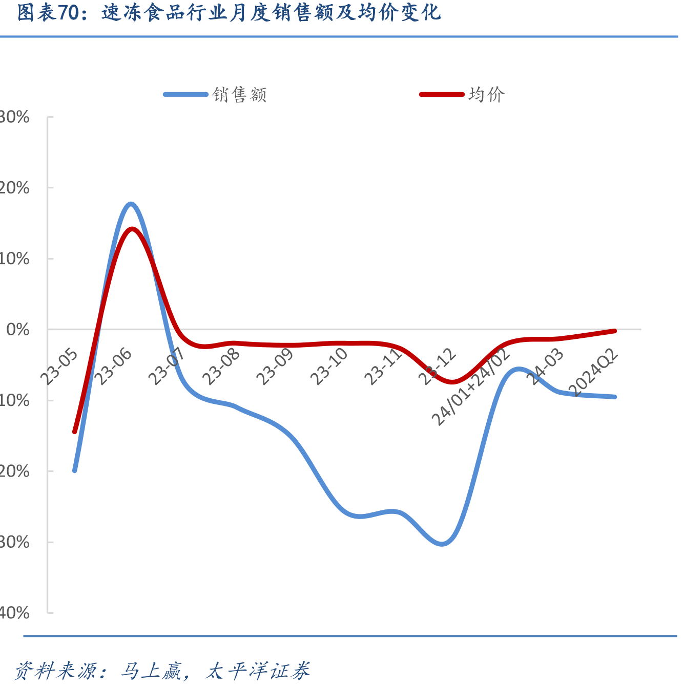 2020-2025年10月主要原材料价格变动_第4页