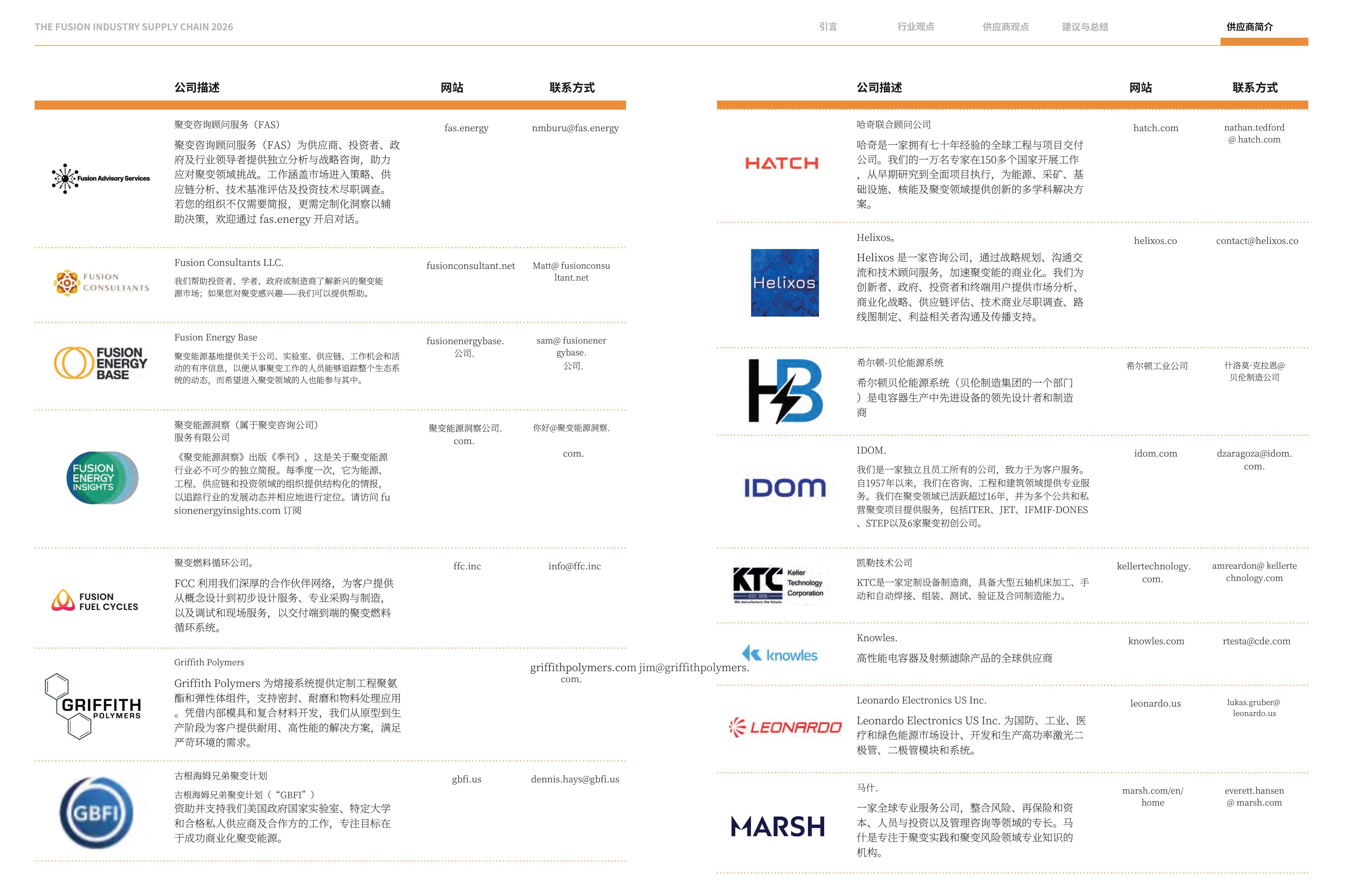 THEFUSION INDUSTRY SUPPLY CHAIN 2026