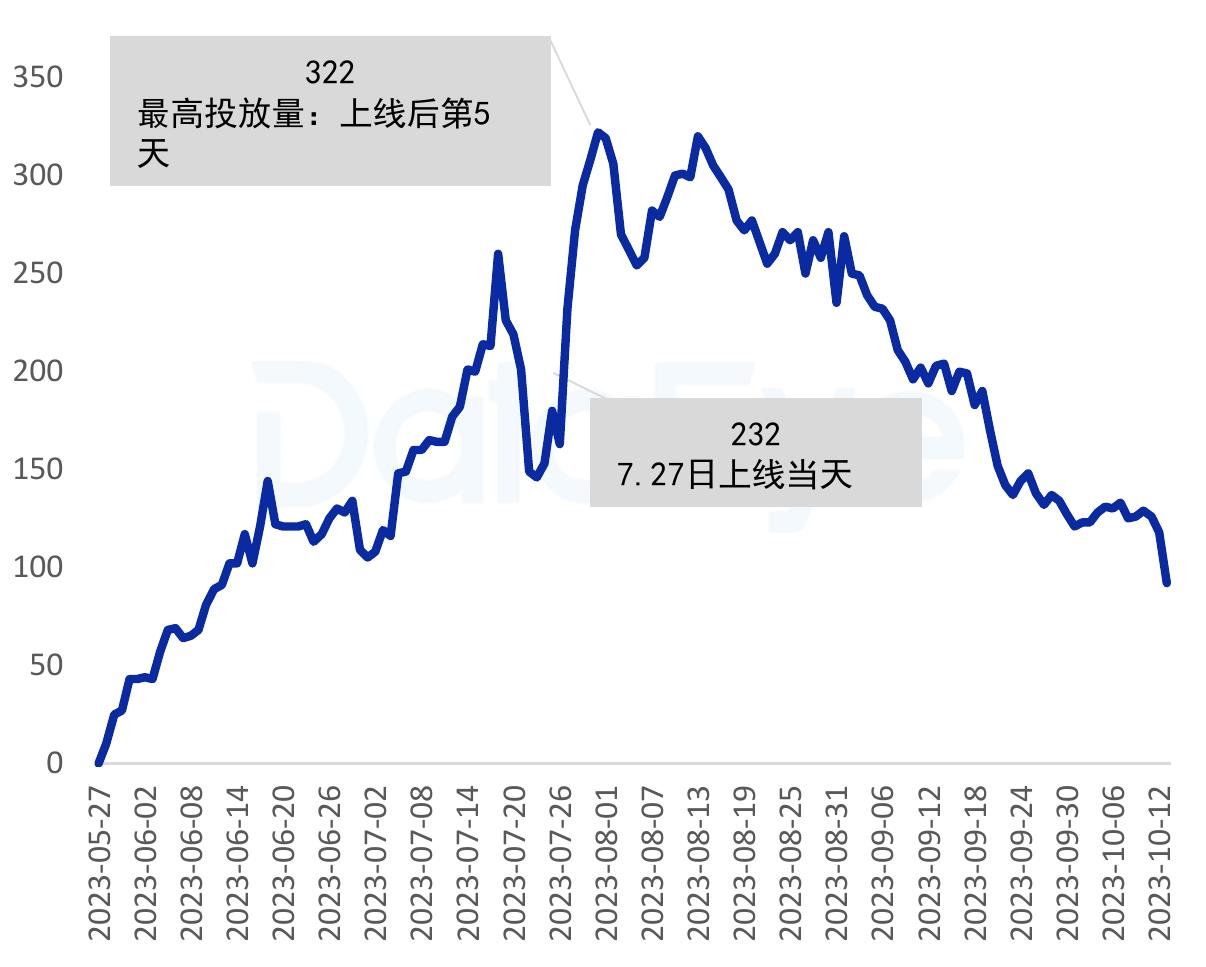 2022H1-2023H1新加坡手游内购收入预估(亿美元)_第2页
